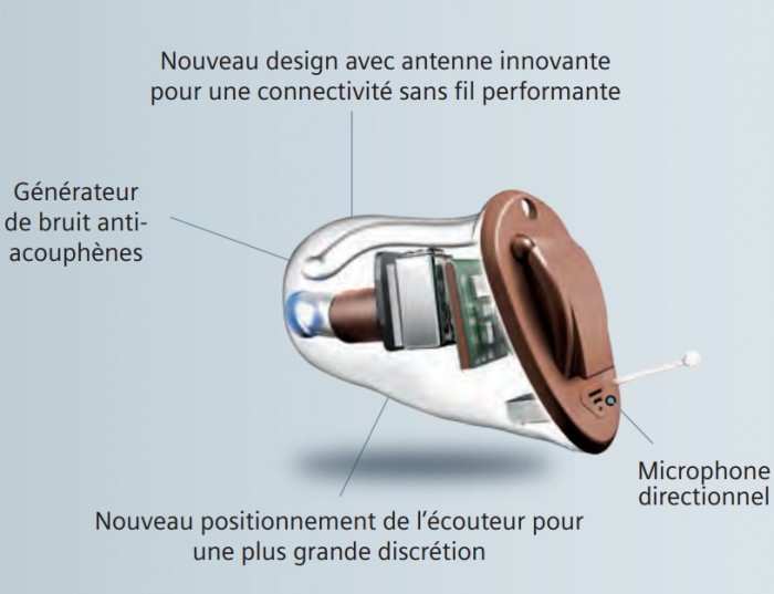 Directivité binaurale