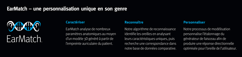 EarMatch UNITRON