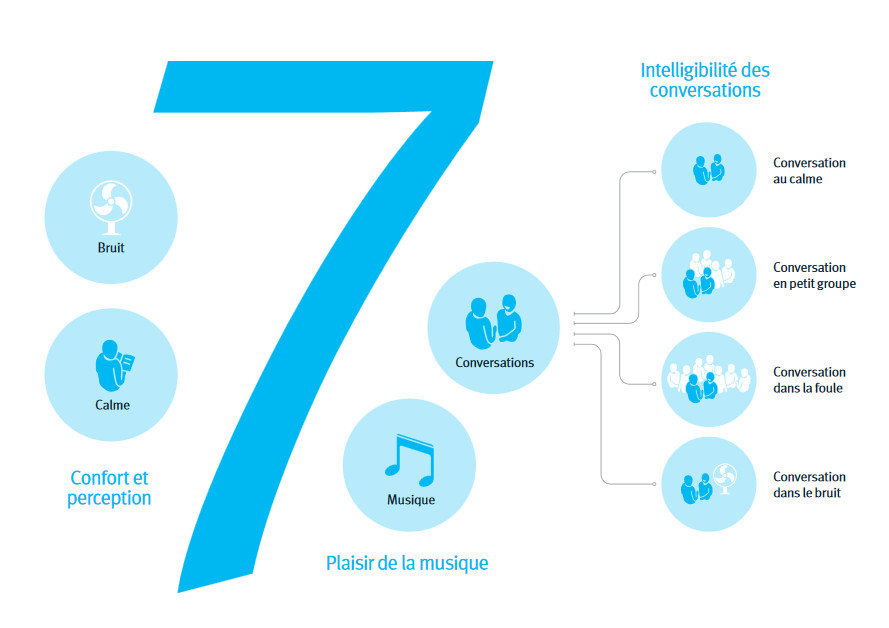 Sound Nav, technologie auditive UNITRON