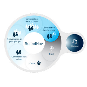 Technologie Sound Nav, UNITRON