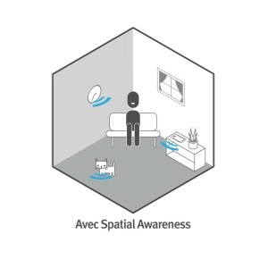 UNITRON technologie Spatial Awareness