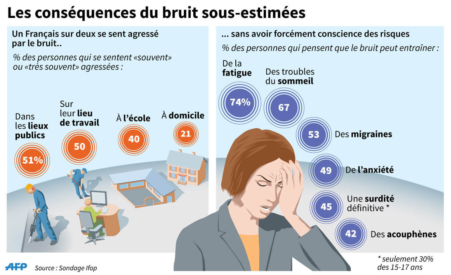 Quelles sont les causes des acouphènes ? - AUDITION CONSEIL France