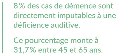 Chiffres cas démence imputés à une déficience auditive